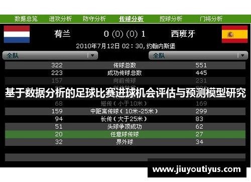 基于数据分析的足球比赛进球机会评估与预测模型研究