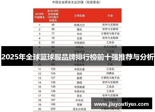 2025年全球篮球服品牌排行榜前十强推荐与分析
