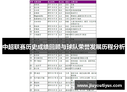 中超联赛历史成绩回顾与球队荣誉发展历程分析