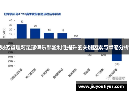 财务管理对足球俱乐部盈利性提升的关键因素与策略分析
