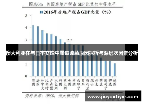 澳大利亚在与日本交锋中屡遭败绩原因探析与深层次因素分析