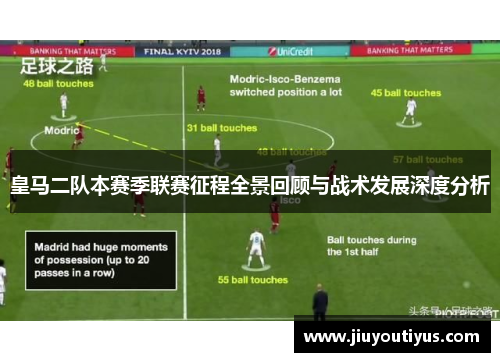 皇马二队本赛季联赛征程全景回顾与战术发展深度分析