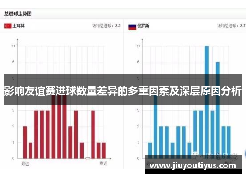 影响友谊赛进球数量差异的多重因素及深层原因分析