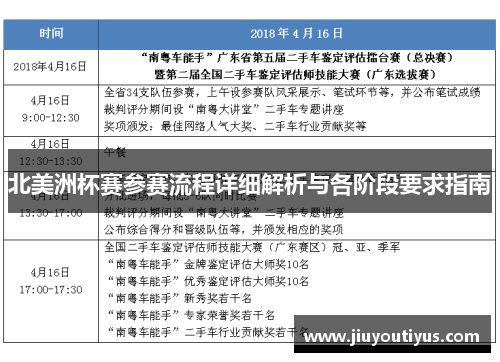 北美洲杯赛参赛流程详细解析与各阶段要求指南 北美洲杯赛参赛流程详细解析与各阶段要求指南