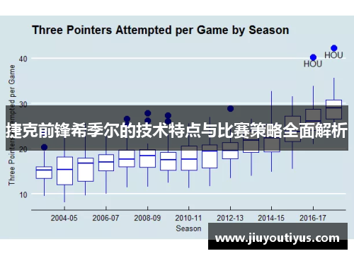 捷克前锋希季尔的技术特点与比赛策略全面解析