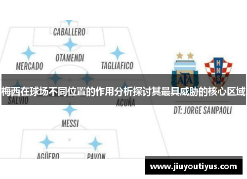 梅西在球场不同位置的作用分析探讨其最具威胁的核心区域 梅西在球场不同位置的作用分析探讨其最具威胁的核心区域