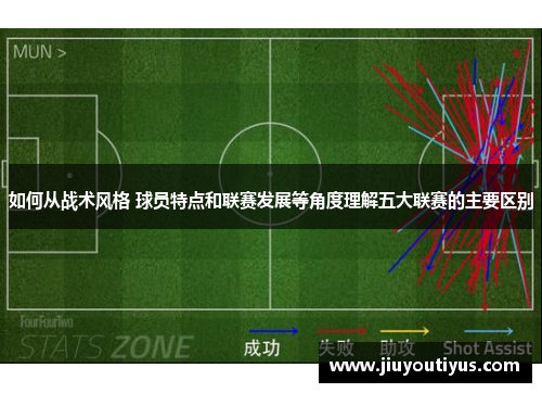 如何从战术风格 球员特点和联赛发展等角度理解五大联赛的主要区别 如何从战术风格 球员特点和联赛发展等角度理解五大联赛的主要区别